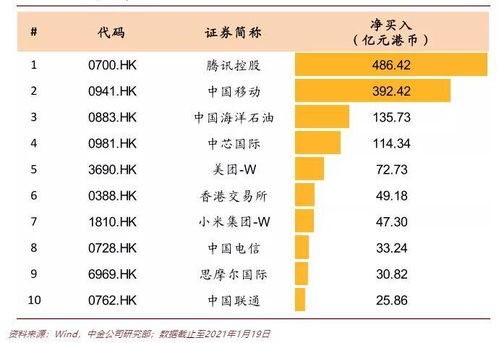 内地热钱买买买 港股茅台 腾讯站上700块,券商喊出8万亿目标,港股为何突然火了