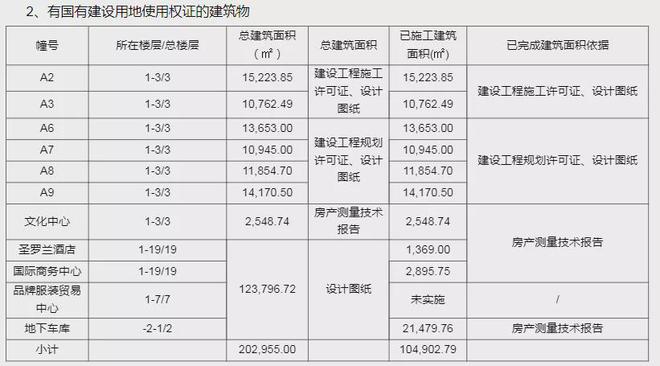 悲剧!徐州这家开发商破产,名下房产惨遭拍卖!