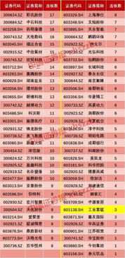 巨量资金博弈背后估值之争再起 代工厂还是工业互联网