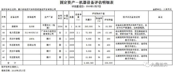 资产设备拍卖公告